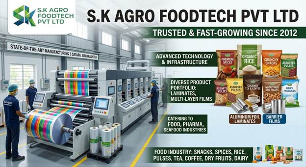 SK Agrofood Tech Pvt. Ltd. Strengthens Its Position as a Trusted Leader in Flexible Packaging Solutions