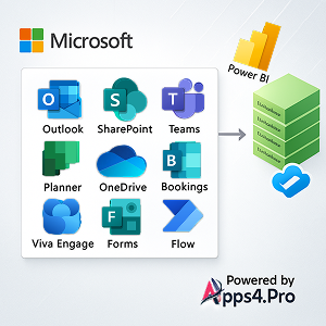 Microsoft 365 Tenant to Tenant Migration
