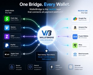 WalletBridge Pay LLC Surpasses Wefunder Milestone, Opening Public Investor Access to the Universal Layer for Peer-to-Peer Payments
