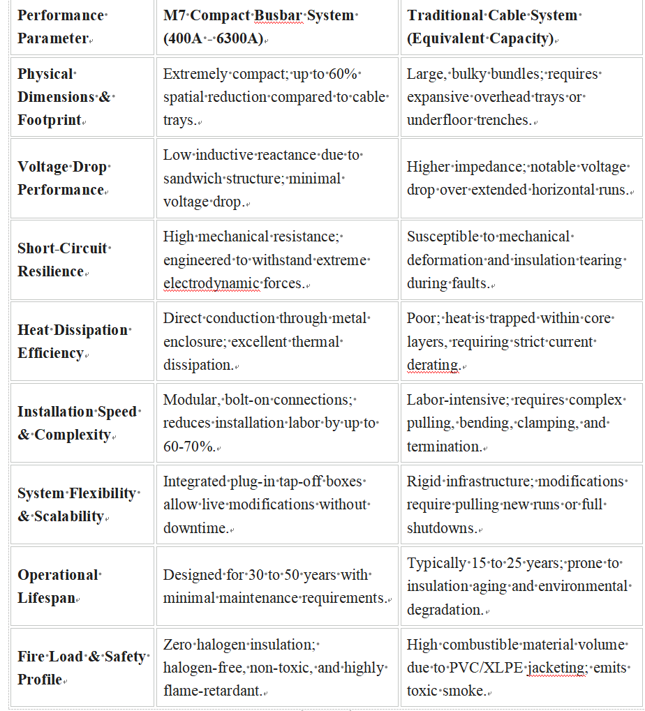 China Leading Busbars Manufacturer China Leading Busbars Manufacturer