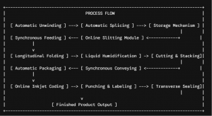 PROCESS FLOW