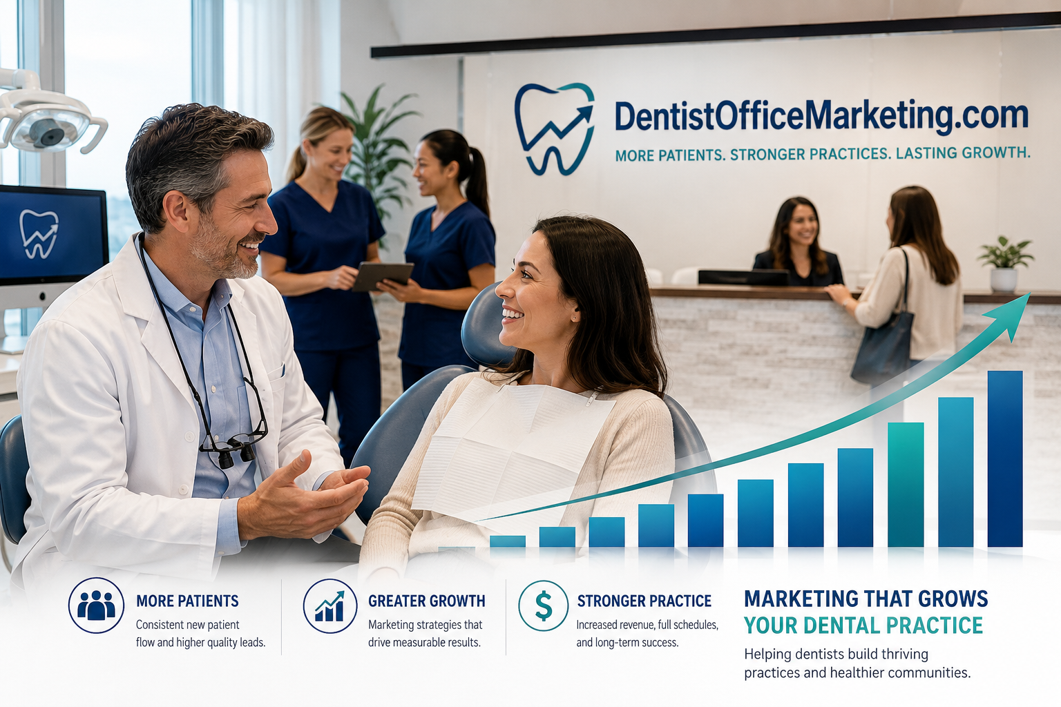 Dentist Office Marketing
