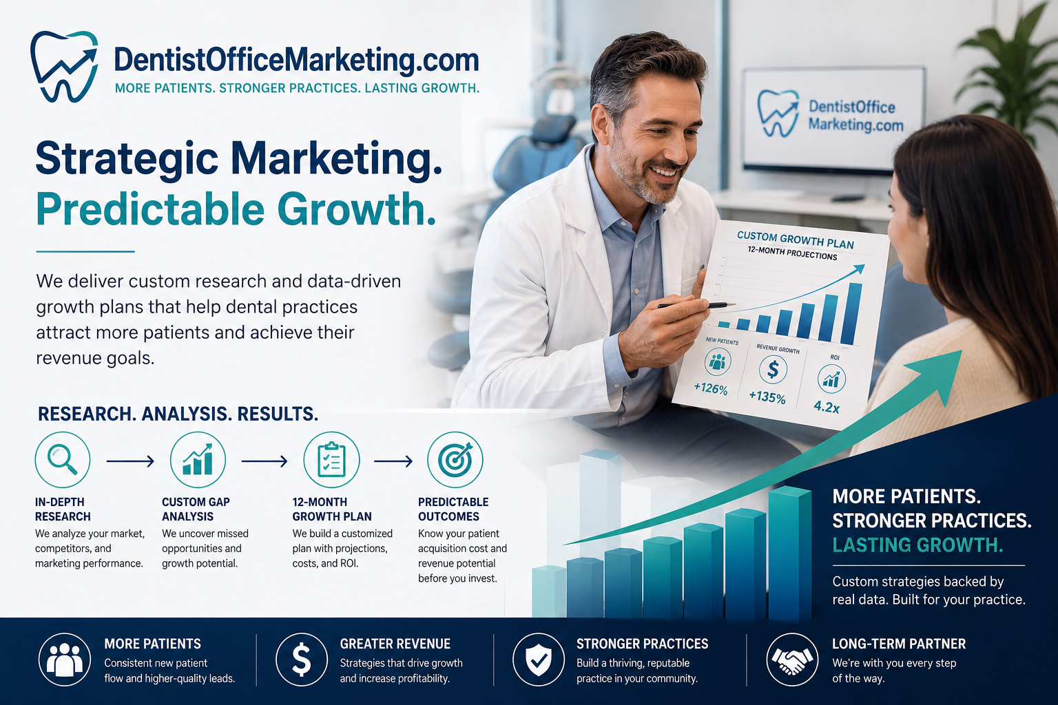 DentistOfficeMarketingcom