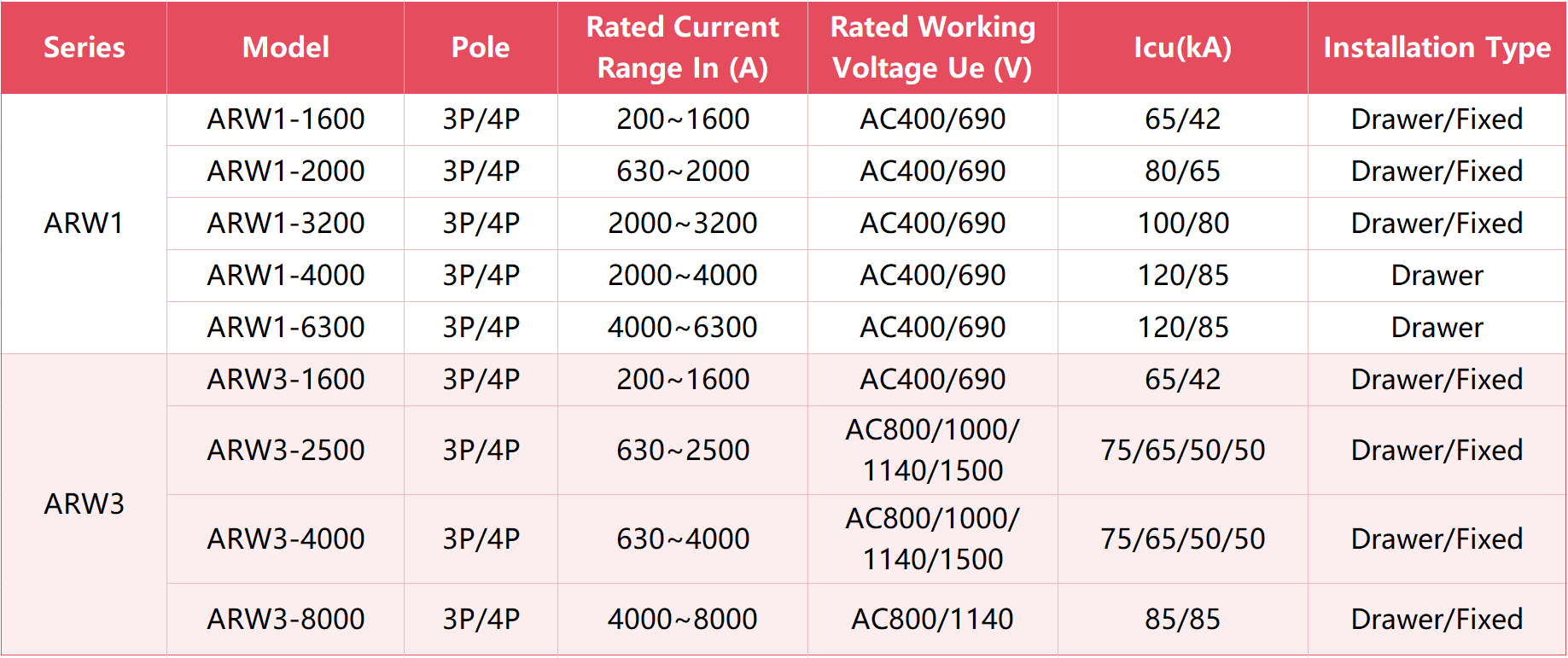 Air Circuit Breaker Air Circuit Breaker
