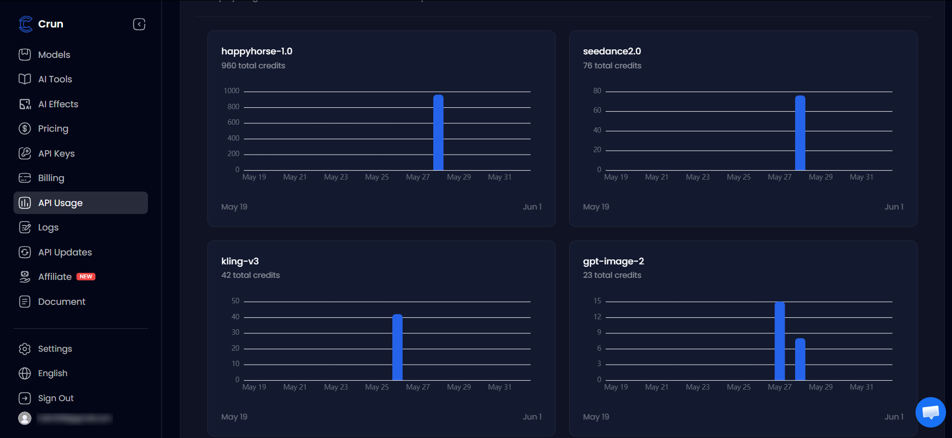 crun ai api usage