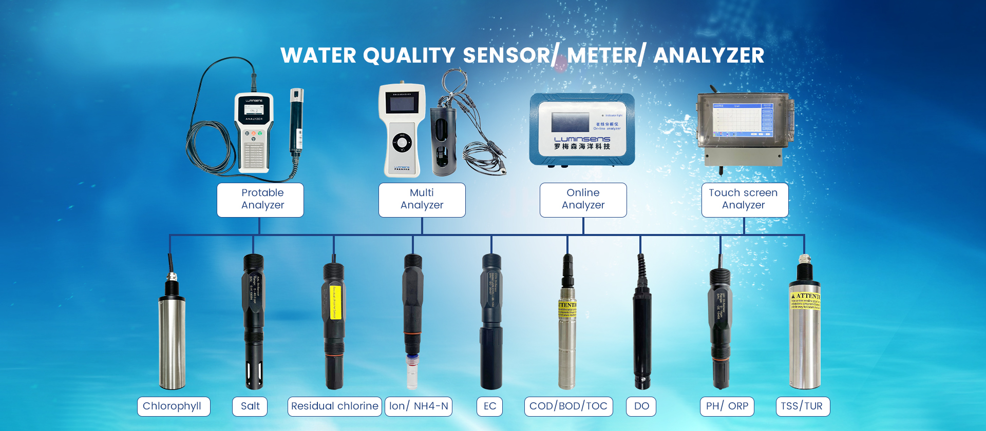 Qingdao Luminsens Marine Technology Co Ltd 1 Qingdao Luminsens Marine Technology Co Ltd 1