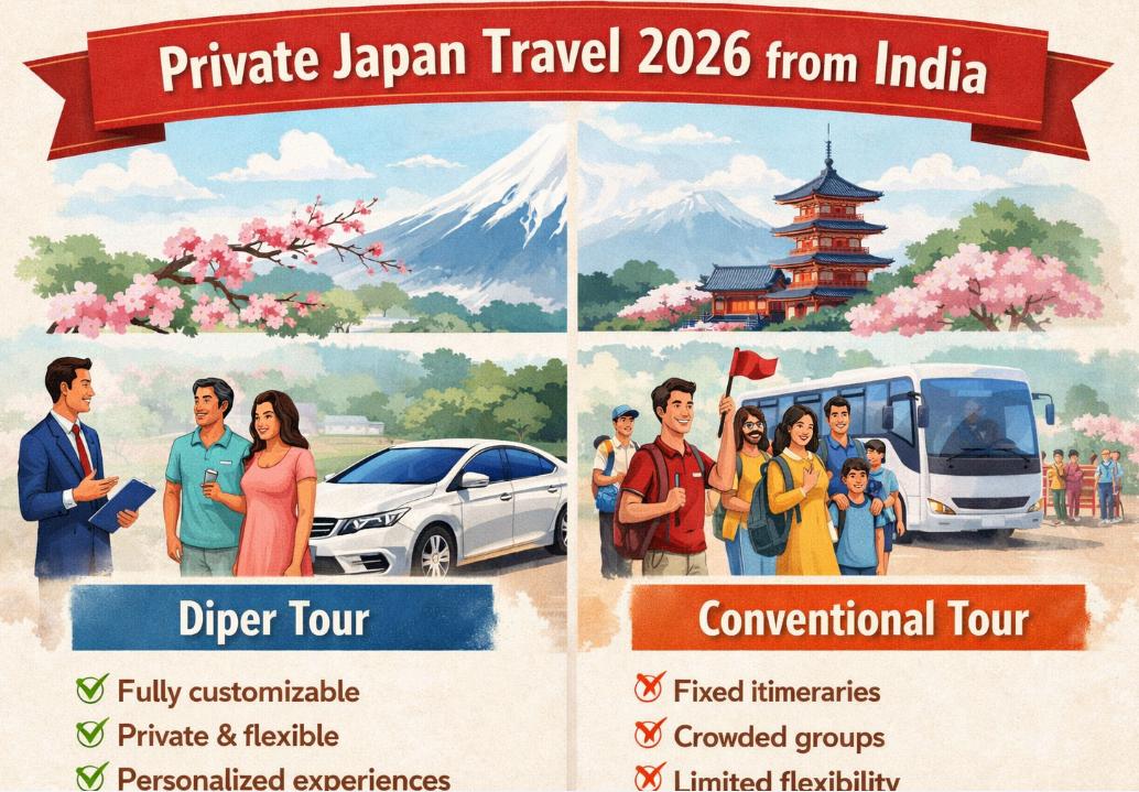 Private travel to Japan 2026 from India 3
