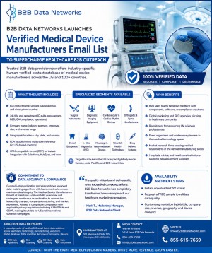 Verified Medical Device Manufacturers Email List