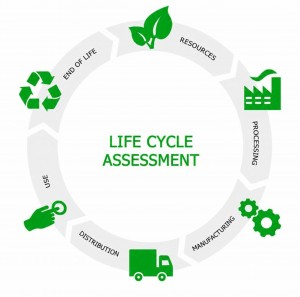 LCA Sphere: Environmental Product Declaration (EPD) verification services across global programme operators