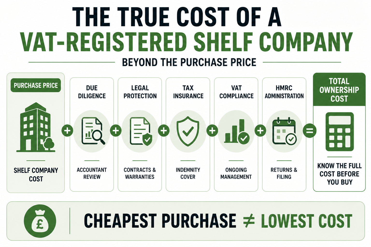Ready Made Companies Worldwide Expands Global Availability of Shelf Companies for Sale Across Multiple Jurisdictions