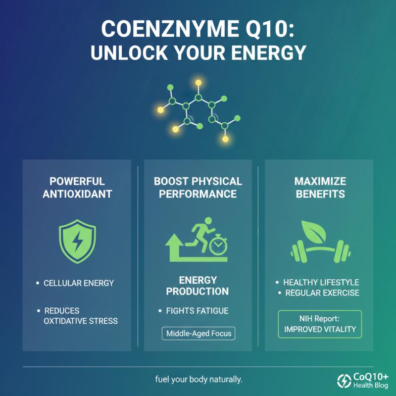 Coenzyme Coq10 2 Coenzyme Coq10 2