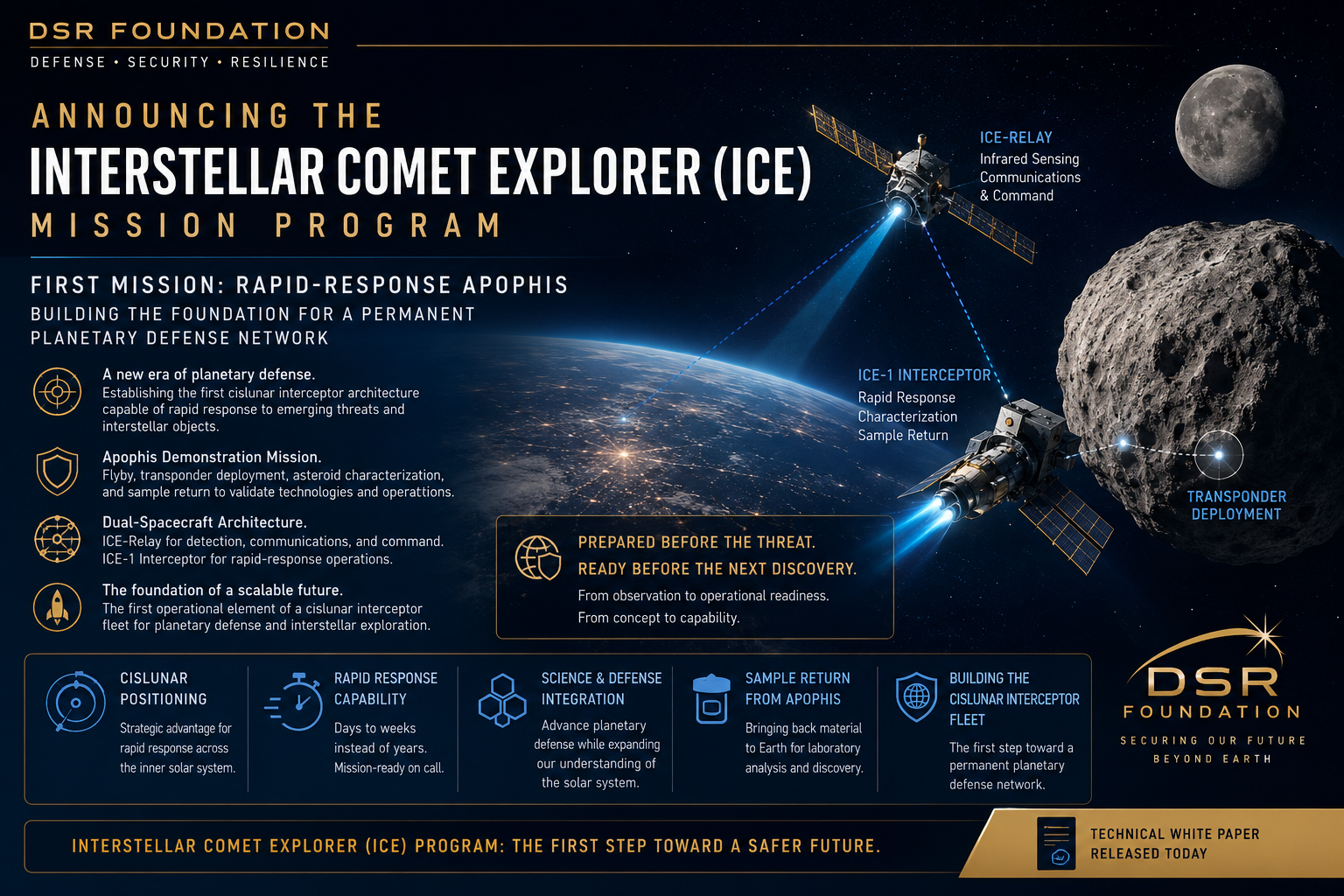 DSRF ICE ANNOUNCEMENT DSRF ICE ANNOUNCEMENT