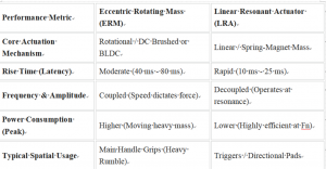 China Leading Game Controller Vibration Motor
