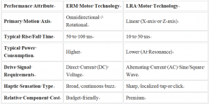 Certified Phone Vibration Motor Company
