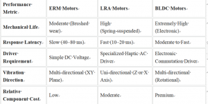 High Quality Vibration Motor