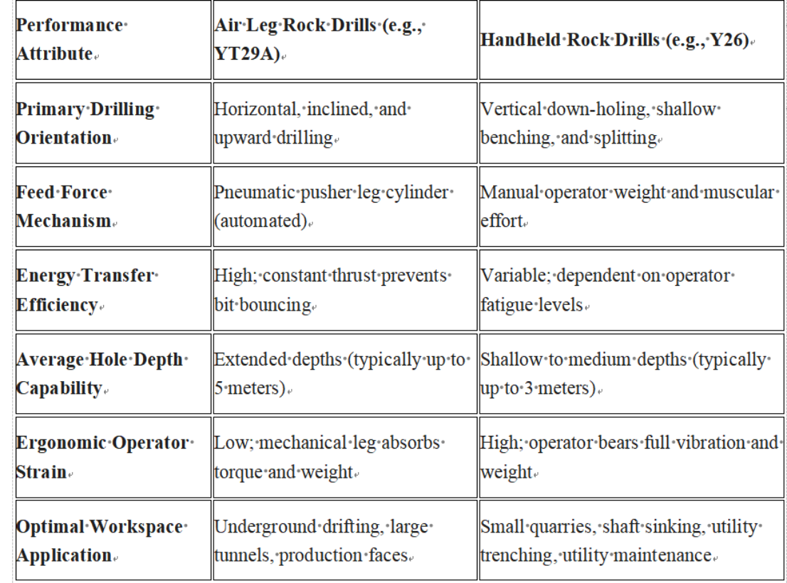 Air Leg Rock Drill Air Leg Rock Drill