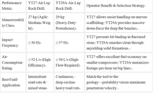 SHENLI: A China Top Custom Jack Hammer Drill Company’s Performance Comparison for Road Construction