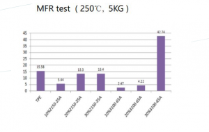 Processing Compatibility for Industrial Applications
