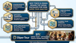 Visit Japan 2026 booked via japan travel sites 2