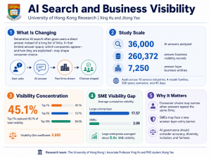 AI Search and Business Visibility research infographic