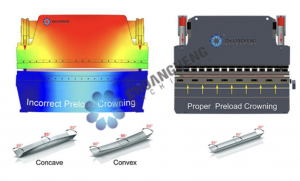 China Top CNC Press Brake Factory