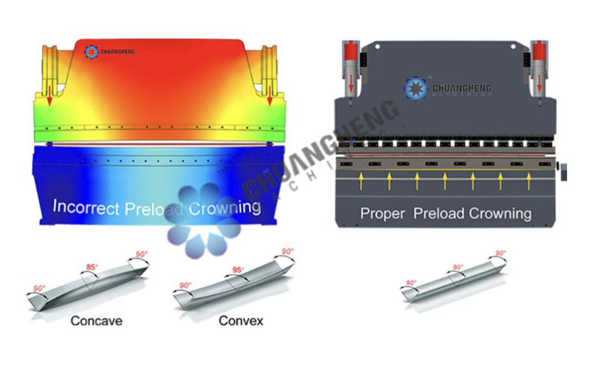 Automated Panel Bending Solutions Automated Panel Bending Solutions
