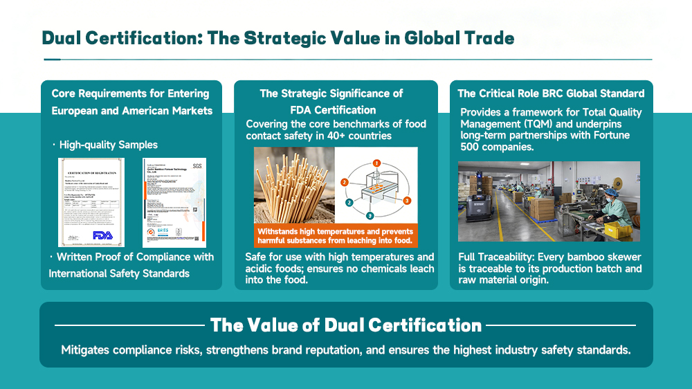 Strategic Value Strategic Value