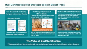 Strategic Value