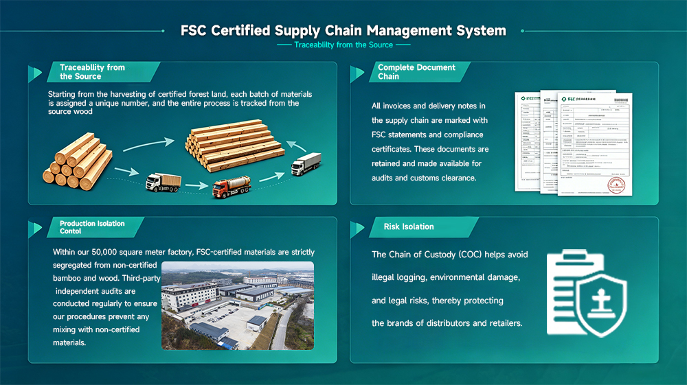 Traceable Supply Chain Traceable Supply Chain