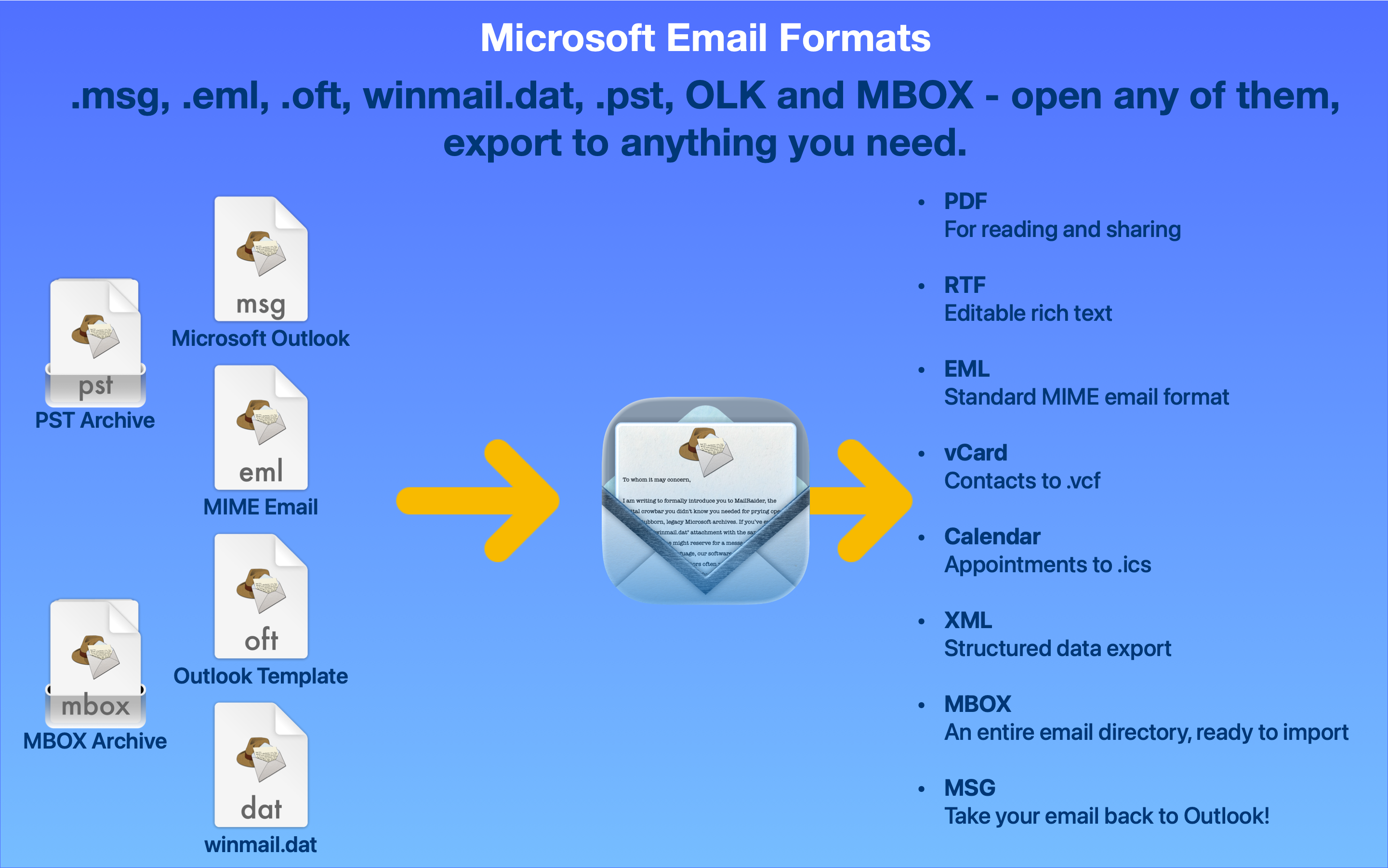 Many Formats Supported Many Formats Supported