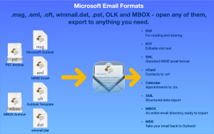 Many Formats Supported