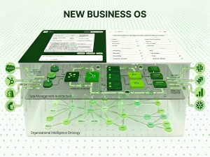 Siift New Business OS Product Hero Image 900x1200