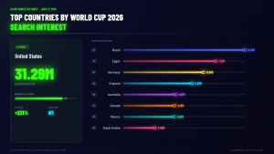 World Cup 2026
