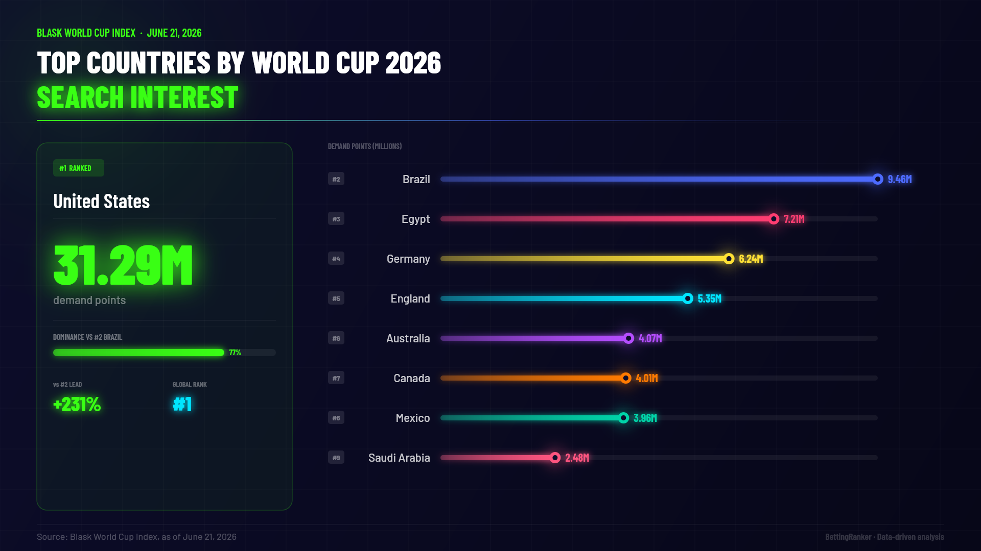 World Cup 2026