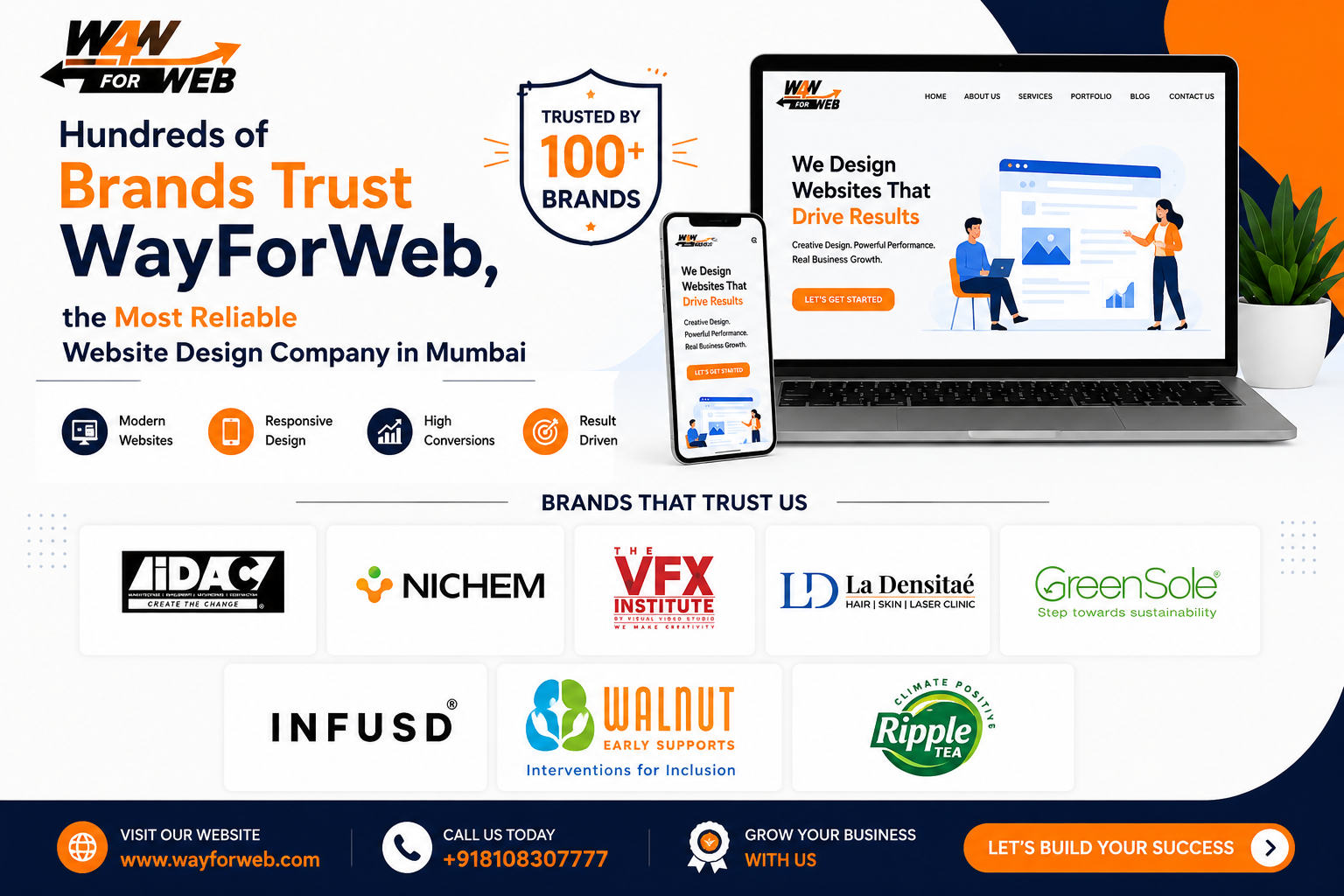 Hundreds of Brands Trust WayForWeb, the Most Reliable Website Design Company in Mumbai