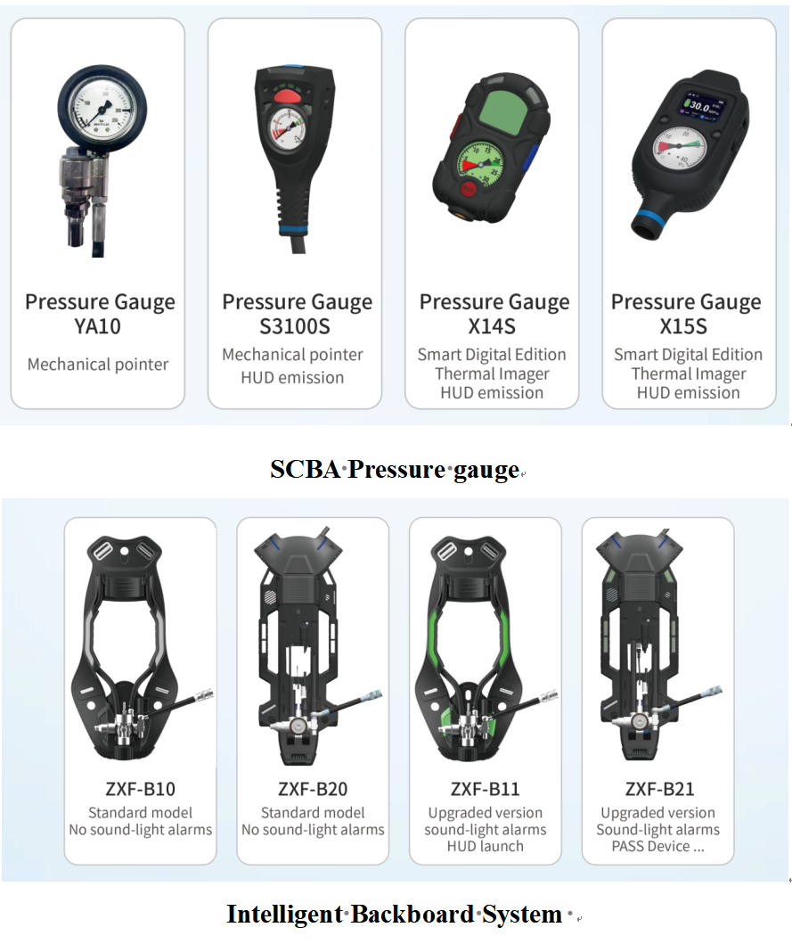 Advanced Breathing Apparatus Pressure Gauges