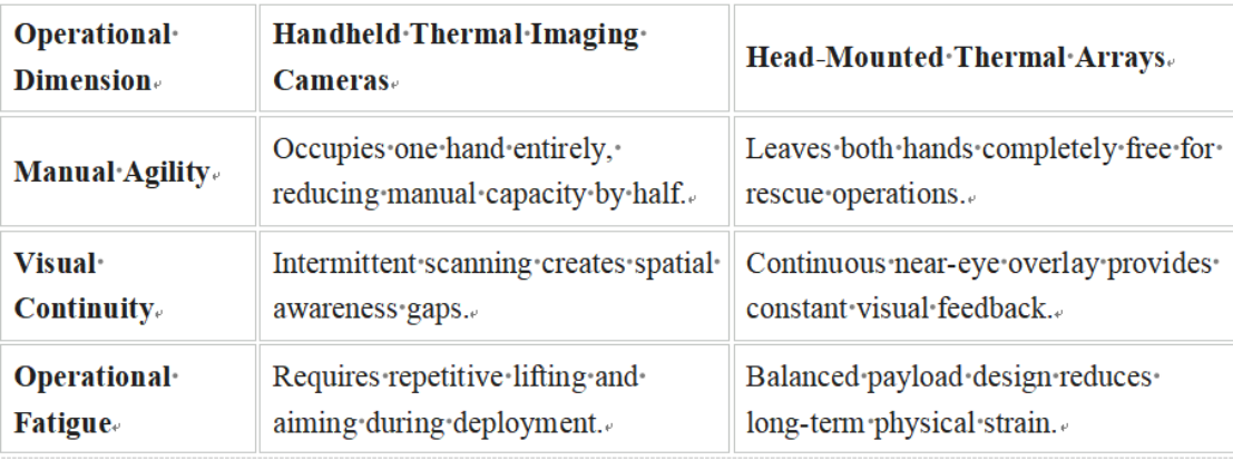 High Quality Firefighting Thermal Imaging Camera