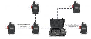 Certified Personal Alert Safety Systems Provider