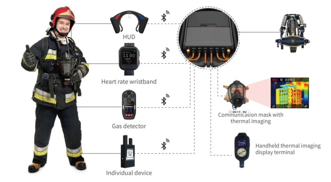 Trusted SCBA