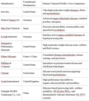 Top 10 Silicone Additives Manufacturers in the World