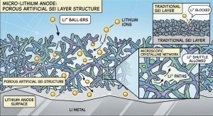 How Does a Professional Anti-Passivation LiSOCl2 Battery Solutions Provider Extend Device Lifespan in Harsh Environments