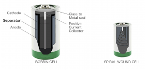 bobbin vs spiral lisocl2 batteries