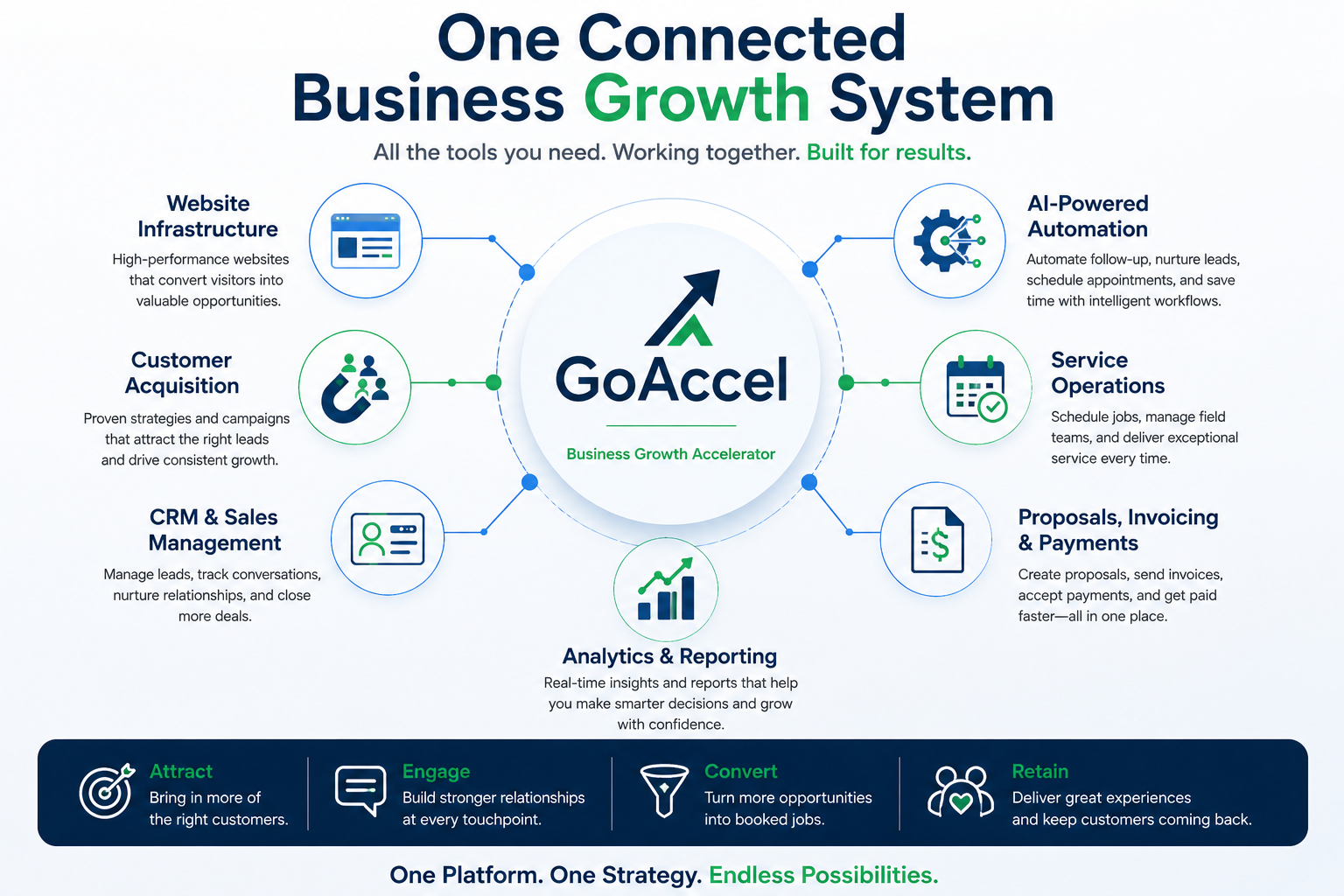 Unified Business Growth System