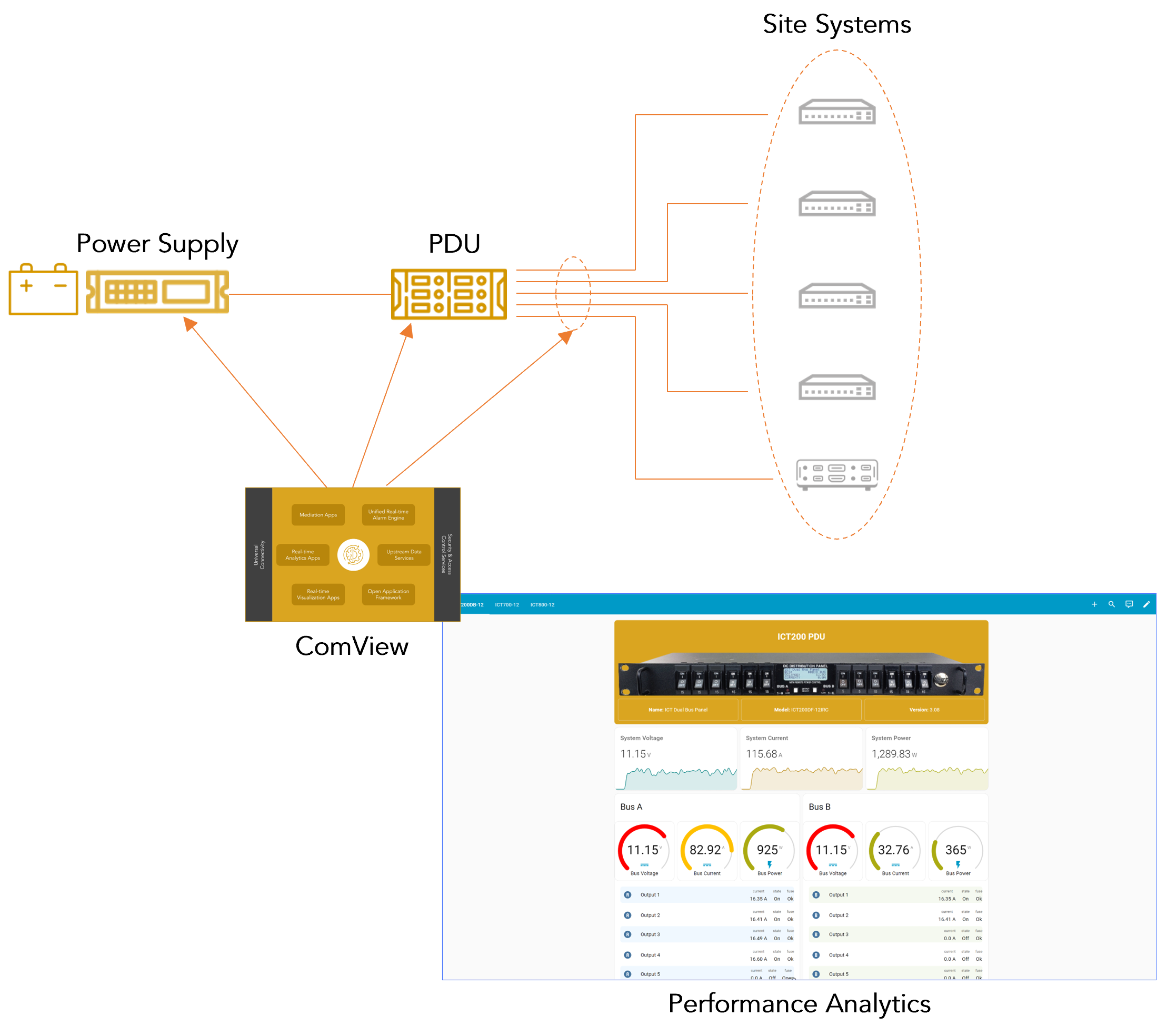 Granular DC Power Systems Monitoring  Performance Analytics