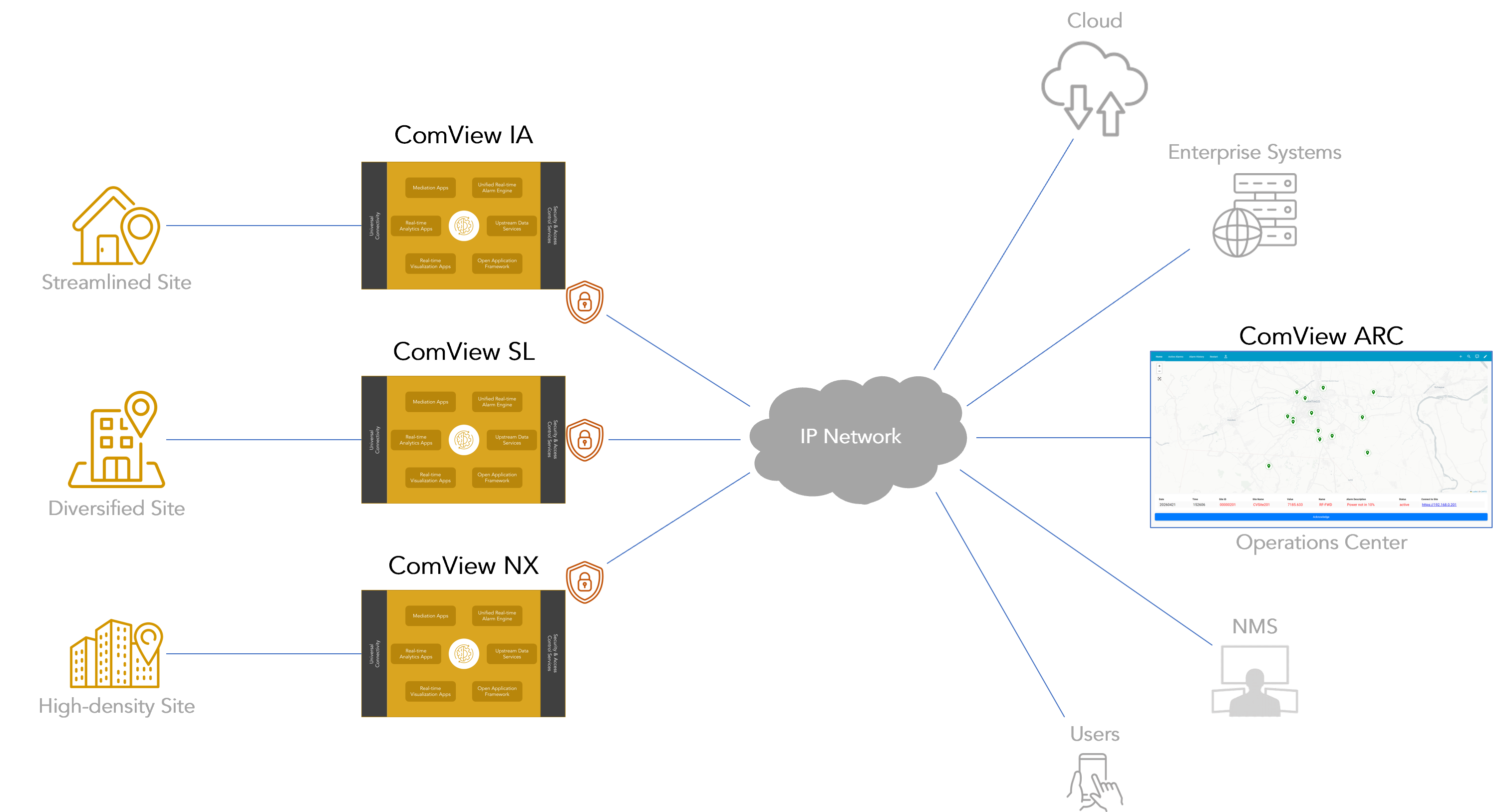 Intelligence at the Edge Reliability Across Every Site