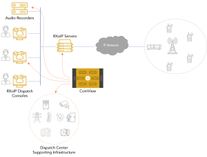 Dispatch System & Mission‑Critical Infrastructure Monitoring