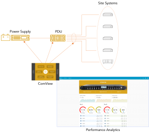 Granular DC Power Systems Monitoring & Performance Analytics