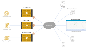 Intelligence at the Edge. Reliability Across Every Site.