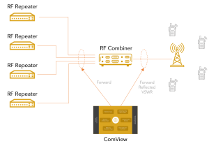 RF Transmission Line & Performance Analytics