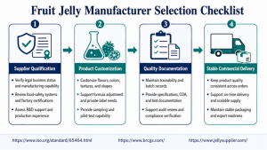 Figure Fruit Jelly Manufacturer Selection Checklist